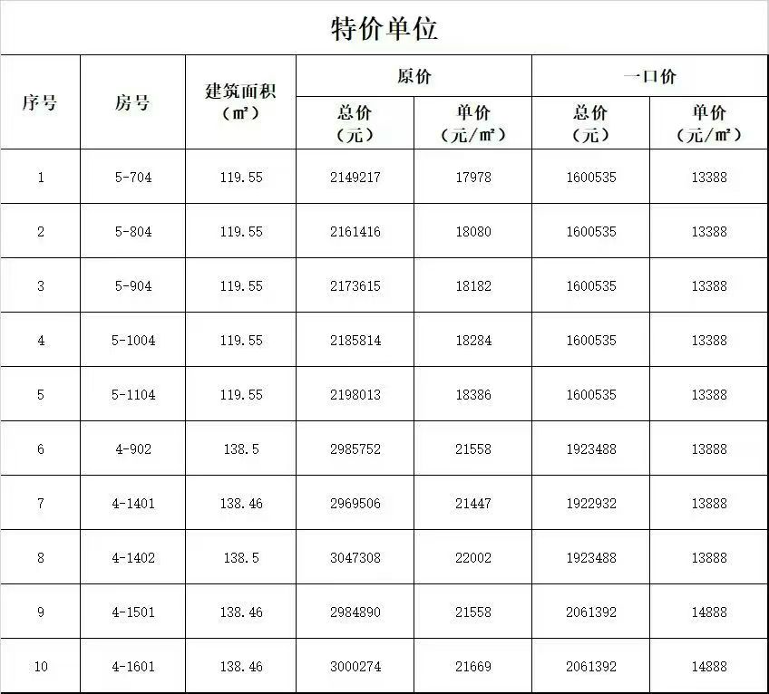 幸福匯四期最新特價